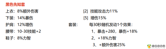 dnf手游韩服60史诗装备图鉴全汇总